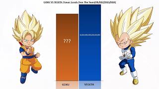 Goku Daima Vs Vegeta Daima POWER LEVELS