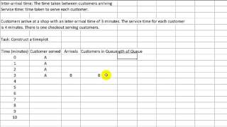 Queuing lesson 2 - Construct a timeplot