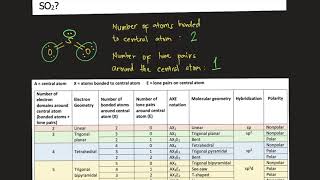 What is the electron geometry and molecular geometry of SO2?