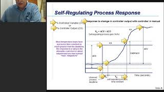 PID Tuning for Near-Integrating Processes - Greg McMillan Webinar