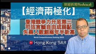 【經濟兩極化】  香港全球競爭力升至第三 司法言論自由成弱點 失業人數創兩年半新高