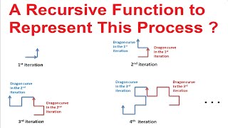 Lec-9, Coding With Music: Python Turtle Graphics-Recursive Construction of Dragon Curve. A Math Game