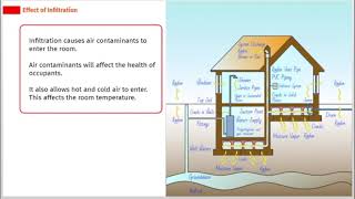 All About Infiltration and Exfiltration | Airflow Systems Course | SkillCat