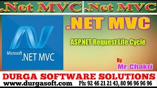 .Net MVC | ASP.NET Request Life Cycle by Chakri