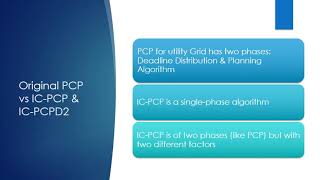 IC-PCP and IC-PCPD2 Algorithms