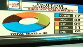 Will MNS succeed in sending netas to the Lok Sabha?