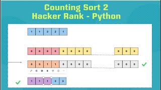 HackerRank # Counting Sort 2 (Python)