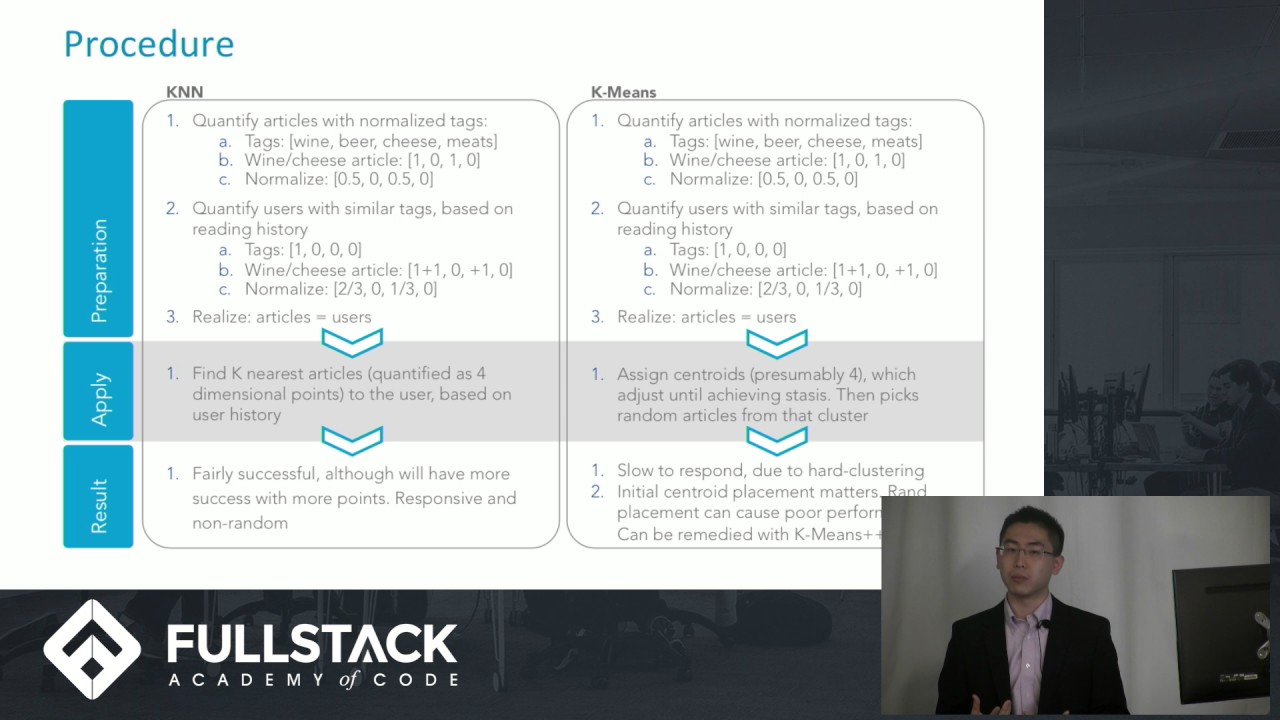 Machine Learning Tutorial - How To Implement Machine Learning In Web ...