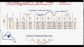Thermodynamic Water Tables (Thermodynamics 11)