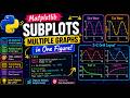 Matplotlib Subplots Explained 📊 | Multiple Graphs in One Figure (Python Tutorial)