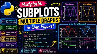 Matplotlib Subplots Explained 📊 | Multiple Graphs in One Figure (Python Tutorial)
