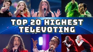 Top 20 Highest Points by Televoting in Eurovision History