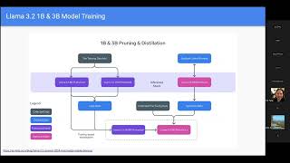 RTAI: Exploring Llama 3.2 - Harnessing the Power of Multimodal AI