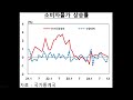 딥시크보다 더 무서운 것들이 몰려온다. 차이나 쇼크에 한국은 더 어려워질 수 있습니다. 선택과 집중이 필요한 시기입니다