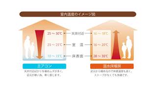 第1回「床暖房から考える“一生もの”の家づくり」