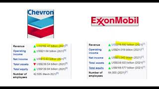 XOM vs CVX - Should You Invest in Exxon or Chevron Stock?