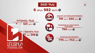 2021-ին Հայաստանում մեկ շնչին բաժին ընկնող ՀՆԱ-ն երբևէ գրանցված ամենաբարձրն է եղել