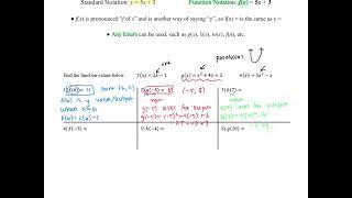 Unit 6 Day 1: Function Notation