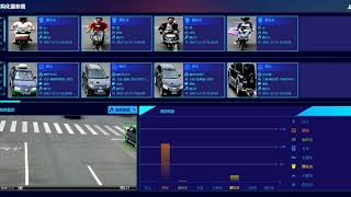 Sysvideo Artificial Intelligent Video Analysis Software Vehicle, People Recognition Application Demo