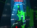 25년 2월10일 도지코인 ai 분석 및 매매전략 비트코인 비트코인 코인 도지코인 도지코인전망 도지코인시세 도지코인실시간 도지전망 도지코인이슈 도지코인대응