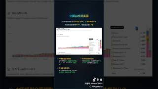 AI API Tutorial #567 | Token Proxy Workflow
