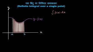 एक बिंदु पर निश्चित समाकलन  (Definite integral over a single point)