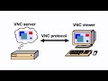 what is vnc technology explained