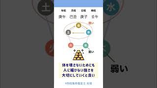 有料鑑定始めたいけど…辛口？寄り添い系？どんなスタイルの鑑定をしていけばいい？四柱推命