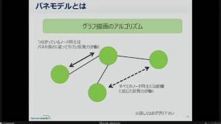 サーバーワークス社内勉強会「Slack可視化」