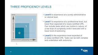 CPA Ontario Student Practical Experience Q\u0026A Webinar July 2019