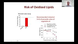 NZFSSRC Food Science Seminar Spotlight on Lipid oxidation, consequences for food sustainability...