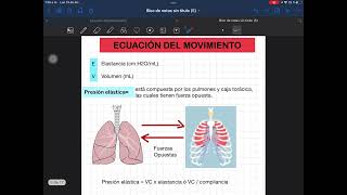 Ecuación del movimiento del sistema respiratorio representada en ventilador mecánico.