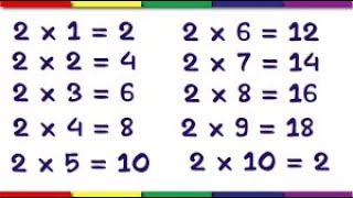 How to use "For Loop" to generate "Times Tables"