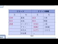 【完全体へ】大竹耕太郎 左腕 が加入した阪神投手陣でポジる【阪神タイガース】