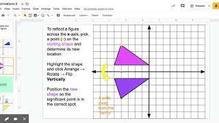 Transformations Google Slides Activity