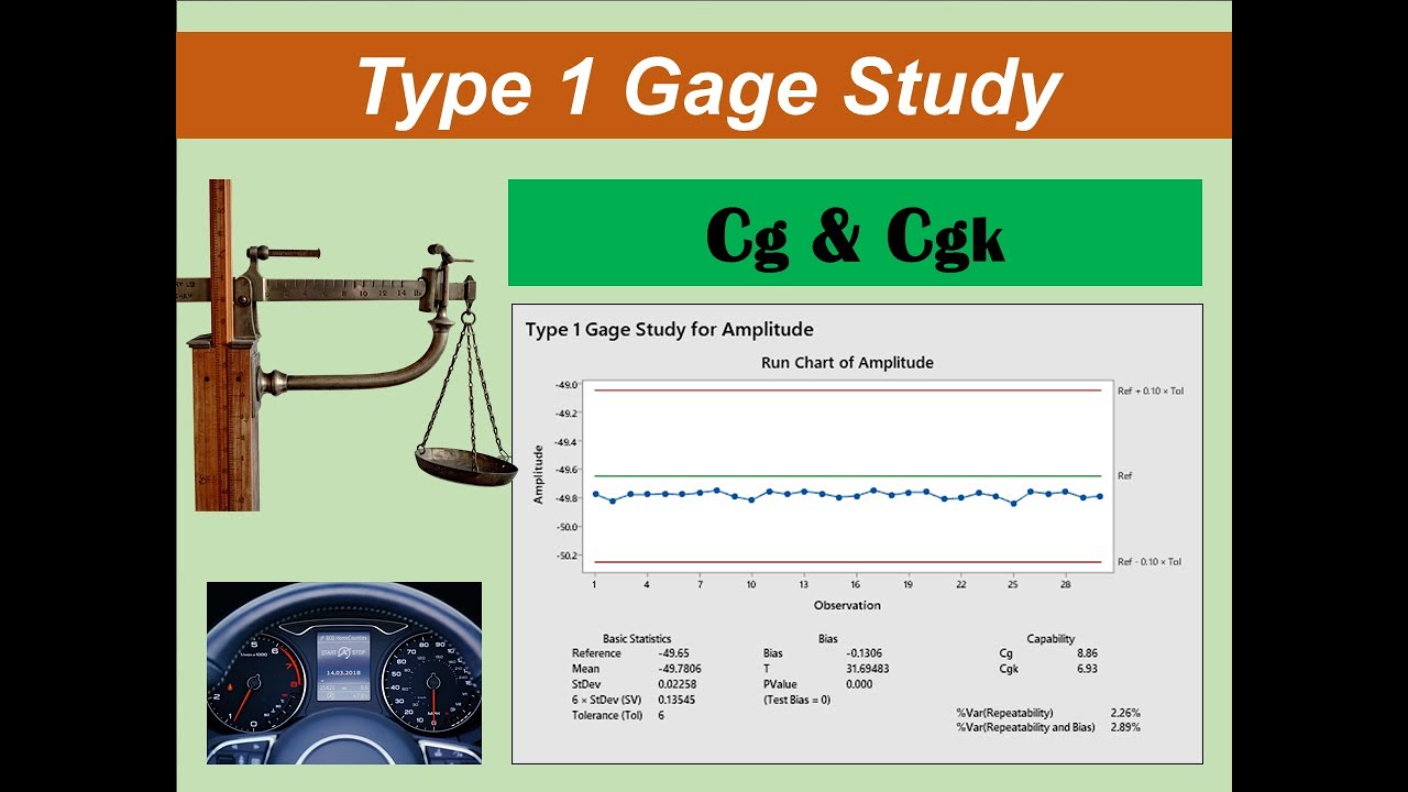 Hypothesis Testing Part 2 Normal Probability Plot 47 Off