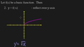 Transformations - Reflections