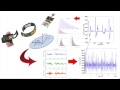 NSF I-Corps 2014 Michigan Cohort Team 341: Technical Video