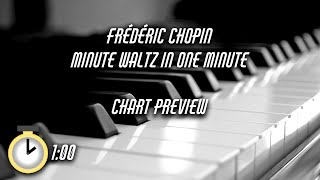 [Attention Span] Frédéric Chopin - Minute Waltz in One Minute (Chart Preview)