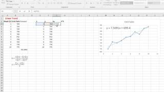 Linear Trend Forecasting