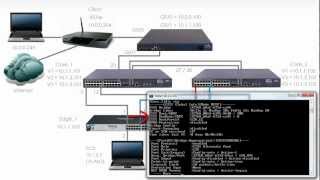 Spanning Tree configuration on HP Comware switches part 2