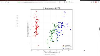 Principal Component Analysis (PCA) using Python (Scikit-learn)