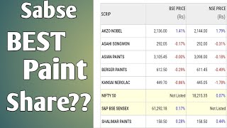 Which is the Best Paint Share? Analysing paint Shares l Kansai Nerolac l Asian paint l Berger paint