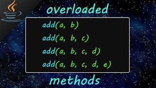Java overloaded methods ☎️