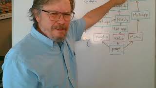 CS 2444 048: Dependency Graph Example
