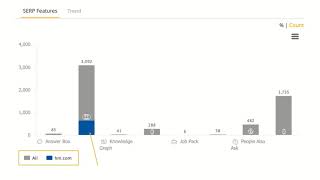 SERP Features Visibility: Get Your TRUE SERP View
