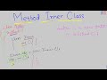 Java-80 Method Inner Class in Java || Java Programming