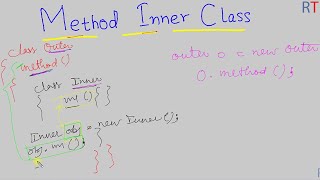Java-80 Method Inner Class in Java || Java Programming