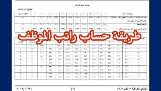 طريقة حساب راتب الموظف في الدولة العراقية