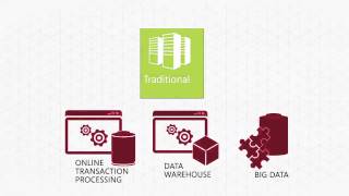 Optimizing SQL Server 2012 for Hybrid IT